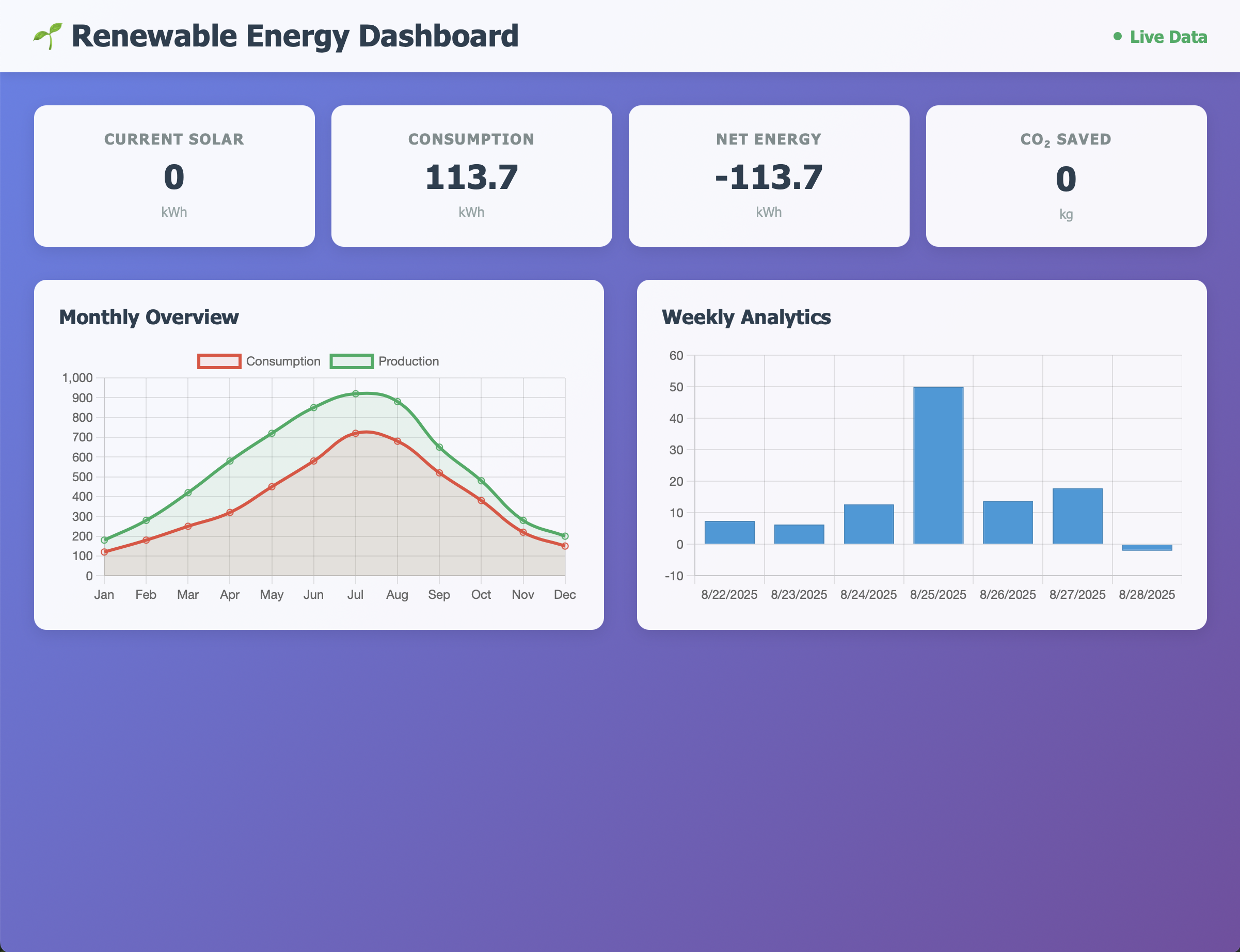 Renewable Energy Monitor Screenshot
